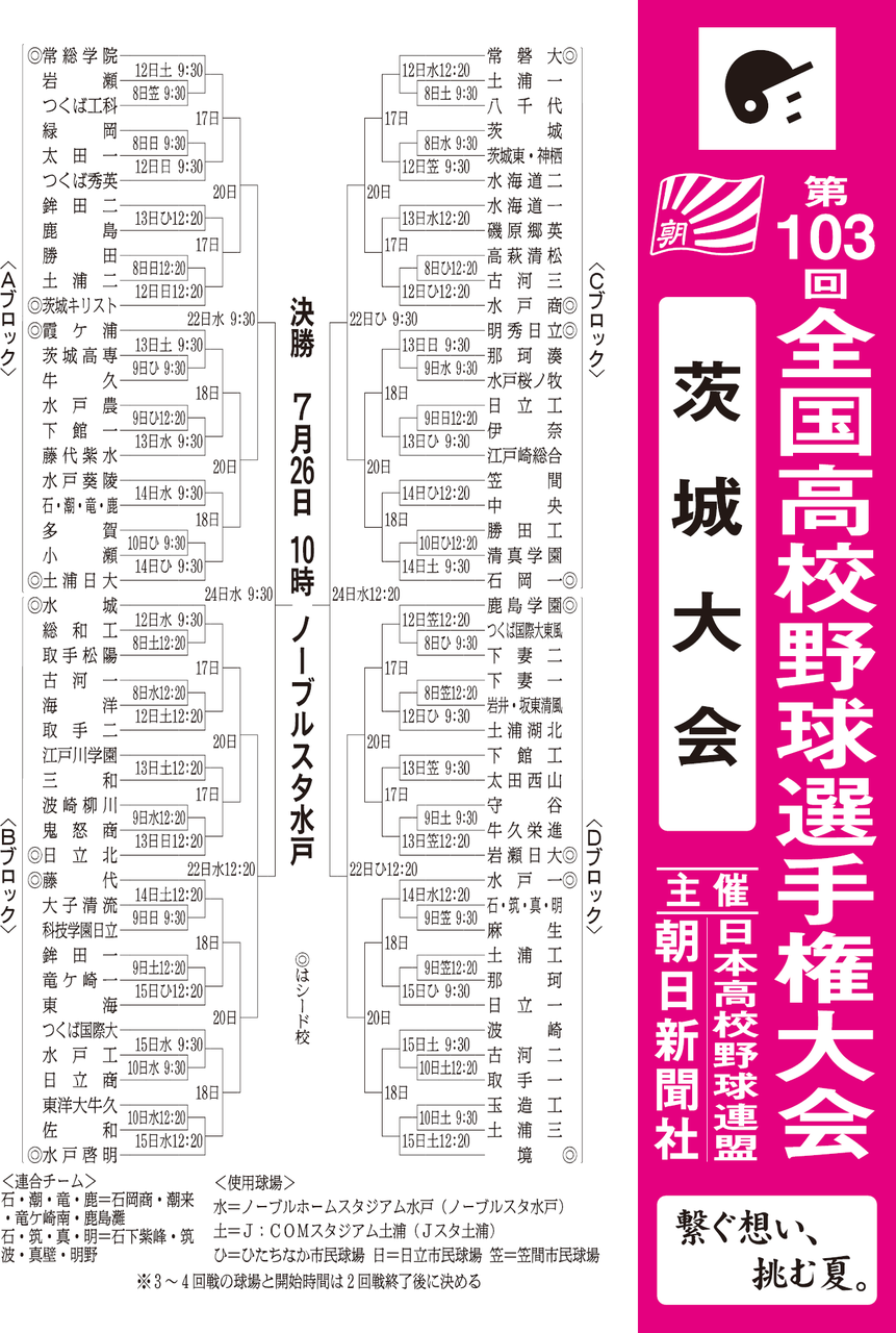 高校野球 茨城大会ヤグラ（試合組み合わせ表） | なうち新聞店 ASAひたち野うしく・阿見