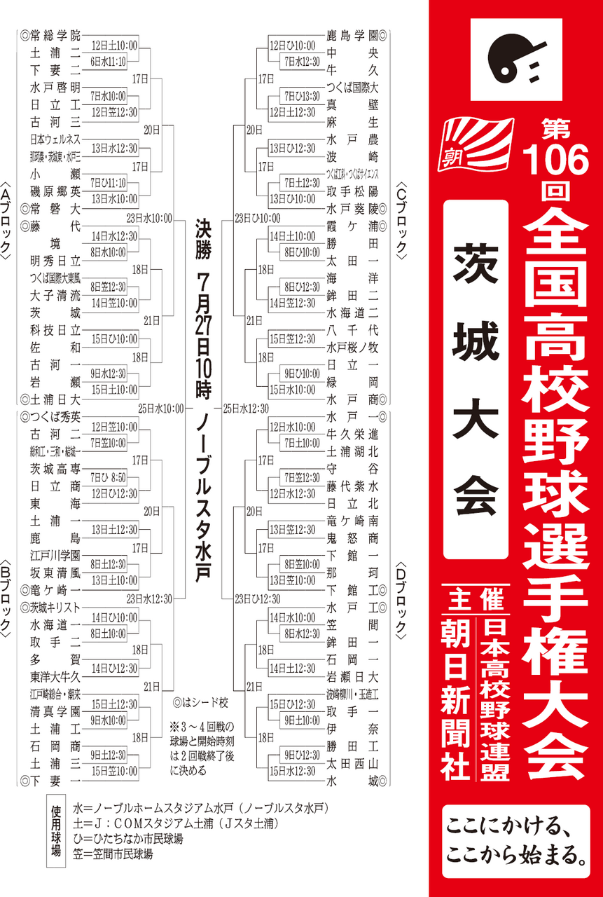 第106回 全国高等学校野球選手権大会 茨城大会」組み合わせ表
